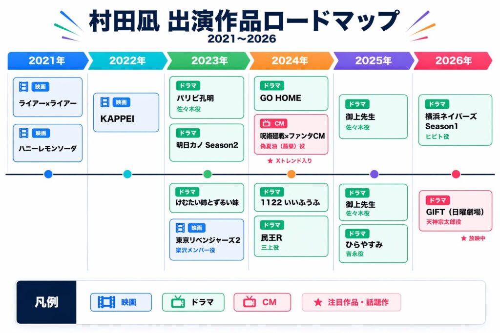 村田凪の出演作品ロードマップ2021年から2026年・映画ドラマCM一覧